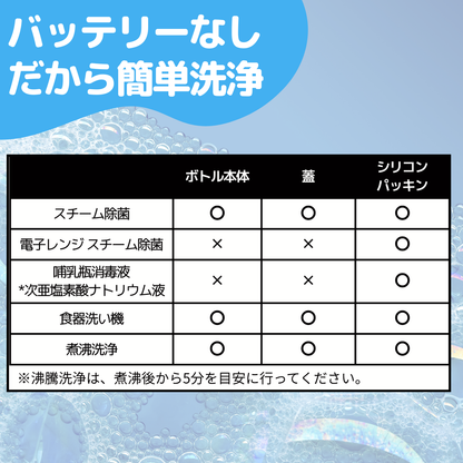 【約2分でミルクを人肌温度】milkmagic 冷却ボトル【最大1時間保温】