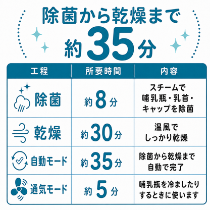 【新発売】milkmagicスチーム除菌・乾燥機