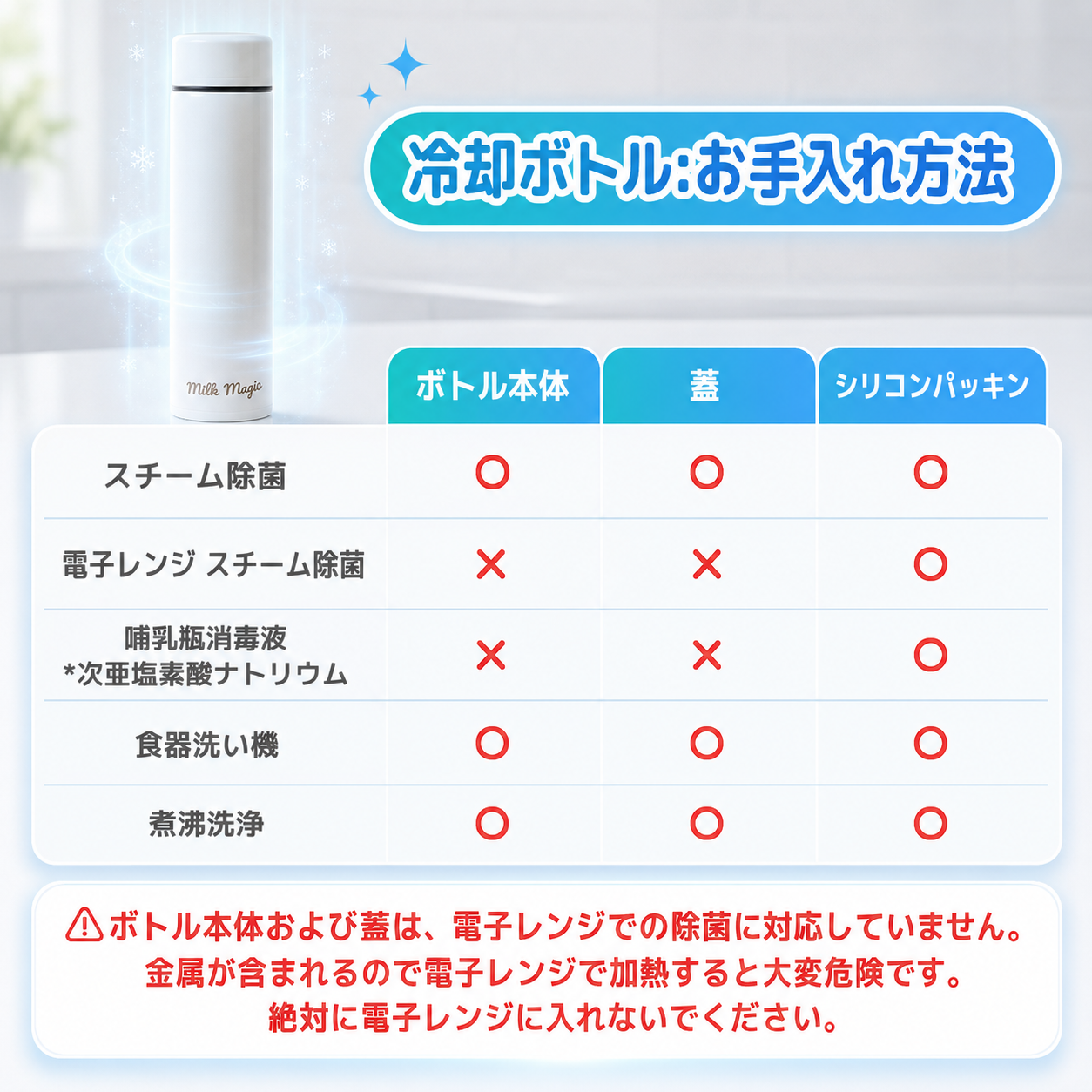 【約2分でミルクを人肌温度】milkmagic 冷却ボトル【最大1時間保温】