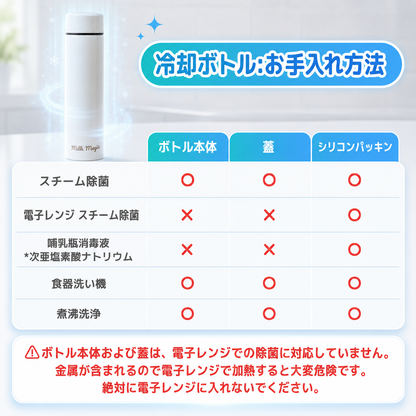 【約2分でミルクを人肌温度】milkmagic 冷却ボトル【最大1時間保温】